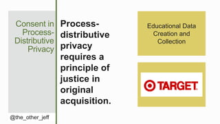 Consent in
Process-
Distributive
Privacy
@the_other_jeff
Process-
distributive
privacy
requires a
principle of
justice in
original
acquisition.
Educational Data
Creation and
Collection
 