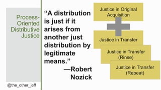 Process-
Oriented
Distributive
Justice
@the_other_jeff
“A distribution
is just if it
arises from
another just
distribution by
legitimate
means.”
—Robert
Nozick
Justice in Original
Acquisition
Justice in Transfer
Justice in Transfer
(Rinse)
Justice in Transfer
(Repeat)
 