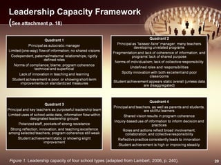 20
Leadership Capacity Framework
(See attachment p. 18)
Figure 1. Leadership capacity of four school types (adapted from Lambert, 2006, p. 240).
 