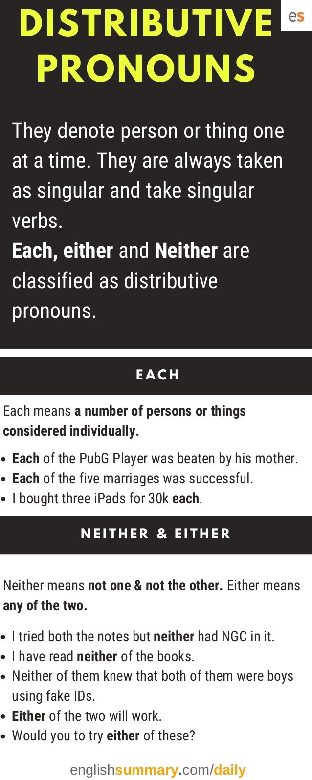 distributive-pronouns-with-examples