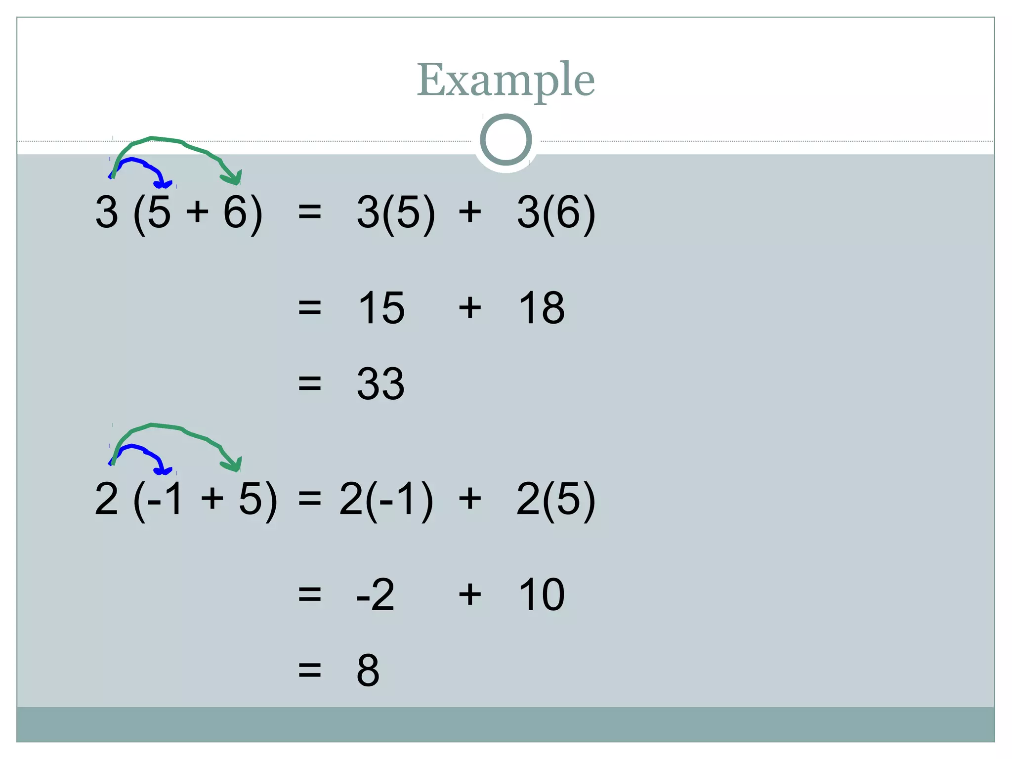 Example
3(5) + 3(6)
= 15 + 18
= 33
3 (5 + 6) =
2(-1) + 2(5)
= -2 + 10
= 8
2 (-1 + 5) =
 