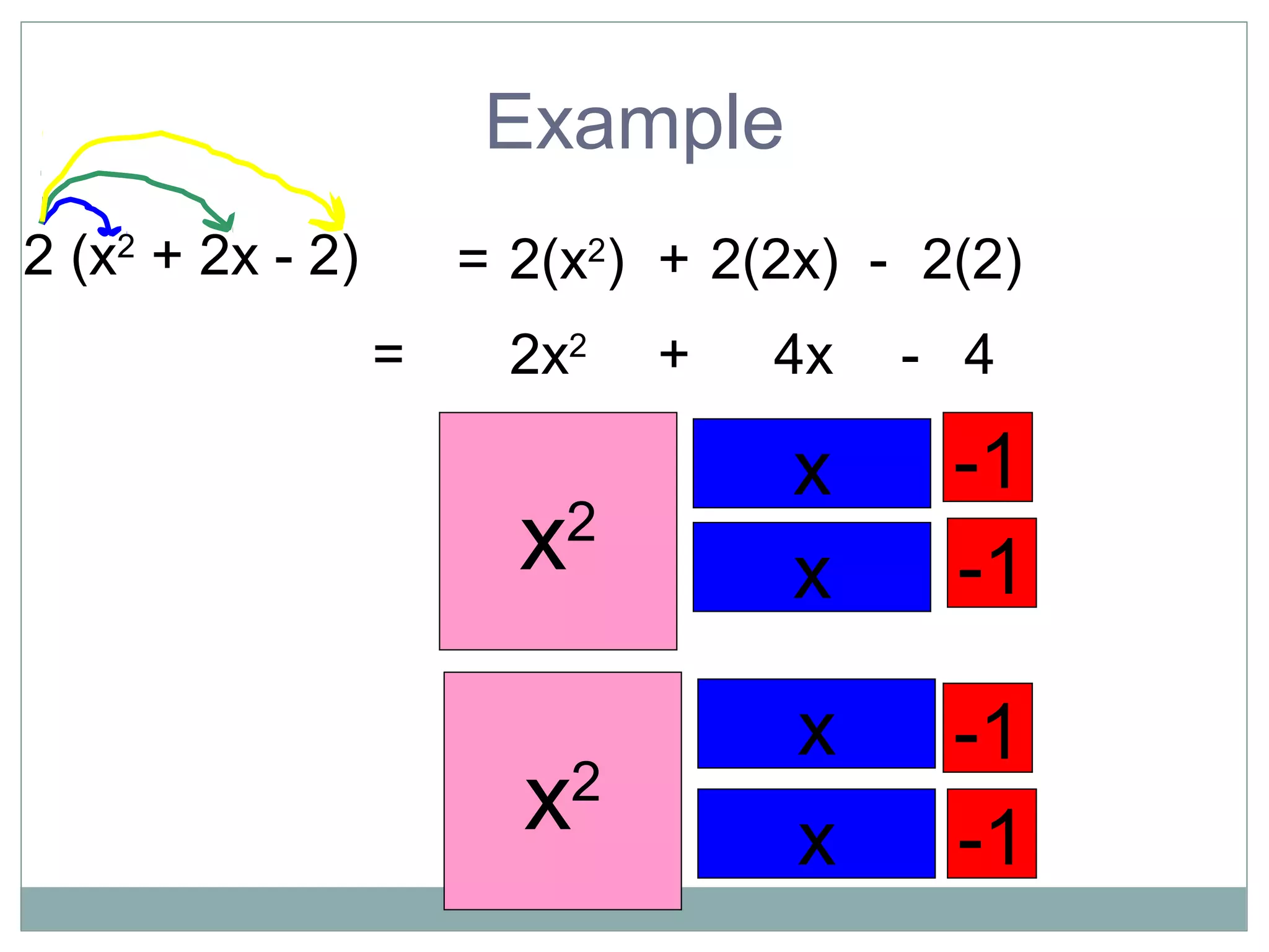 2 (x2
+ 2x - 2) 2(x2
) + 2(2x)=
2x2
+ 4x=
Example
2(2)-
x2
x2
x
x
x
x
-1
-1
-1
-1
- 4
 