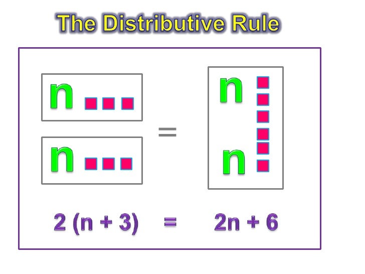Vivid The Distributive Property Also Combines Subtraction And M... Image for Desktop Vivid The Distributive Property Also Combines Subtraction And M... Image for Desktop