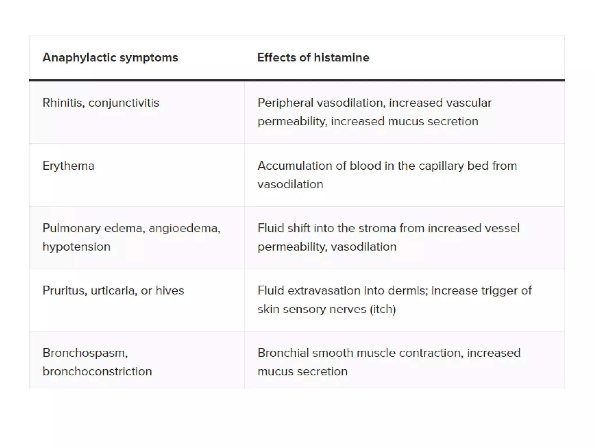 Distributive shock | PPTX