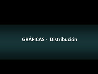 GRÁFICAS - Distribución
 