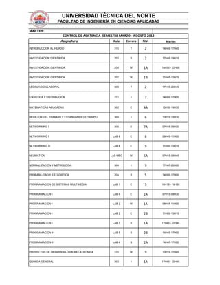 UNIVERSIDAD TÉCNICA DEL NORTE
                   FACULTAD DE INGENIERÍA EN CIENCIAS APLICADAS

MARTES:
                       CONTROL DE ASISTENCIA SEMESTRE MARZO - AGOSTO 2012
                      Asignatura                  Aula     Carrera   NIV.     Martes

INTRODUCCION AL HILADO                             310       T        2     14H45-17H45


INVESTIGACION CIENTIFICA                           202       S        2     17H45-19H15


INVESTIGACION CIENTIFICA                           204       M       1A     18H30 - 20H00


INVESTIGACION CIENTIFICA                           202       M       1B     11H45-13H15


LEGISLACION LABORAL                                309       T        2     17H45-20H45


LOGISTICA Y DISTRIBUCIÒN                           311        I       7     14H00-17H00


MATEMATICAS APLICADAS                              302       E       4A     15H30-18H30


MEDICIÒN DEL TRABAJO Y ESTÀNDARES DE TIEMPO        309        I       6     13H15-15H30


NETWORKING I                                       308       E       7A     07H15-09H30


NETWORKING II                                     LAB 8      E        8     08H45-11H00


NETWORKING III                                    LAB 8      E        9     11H00-13H15


NEUMATICA                                        LAB MEC     M       6A     07H15-08H45


NORMALIZACION Y METROLOGIA                         304        I       9     17H45-20H00


PROBABILIDAD Y ESTADISTICA                         204       S        5     14H00-17H00


PROGRAMACION DE SISTEMAS MULTIMEDIA               LAB 1      E        5     16H15 - 18H30


PROGRAMACION I                                    LAB 4      E       2A     07H15-09H30


PROGRAMACION I                                    LAB 2      M       1A     08H45-11H00


PROGRAMACION I                                    LAB 2      E       2B     11H00-13H15


PROGRAMACION I                                    LAB 7      S       1A     17H45 - 20H45


PROGRAMACION II                                   LAB 5      S       2B     14H45-17H00


PROGRAMACION II                                   LAB 4      S       2A     14H45-17H00


PROYECTOS DE DESARROLLO EN MECATRONICA             310       M        9     10H15-11H45


QUIMICA GENERAL                                    303        I      1A     17H45 - 20H45
 