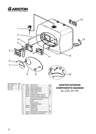 Distributor ariston tangerang 082113812149 | PDF
