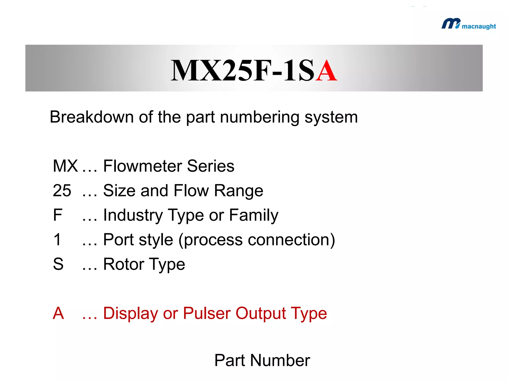 Marketing Resources
MX Demo Kit
We have developed an MX
Demonstration Kit to compliment
the launch of the MX series.
table top exhibitions
in-house display
staff training
direct sales tool.

 