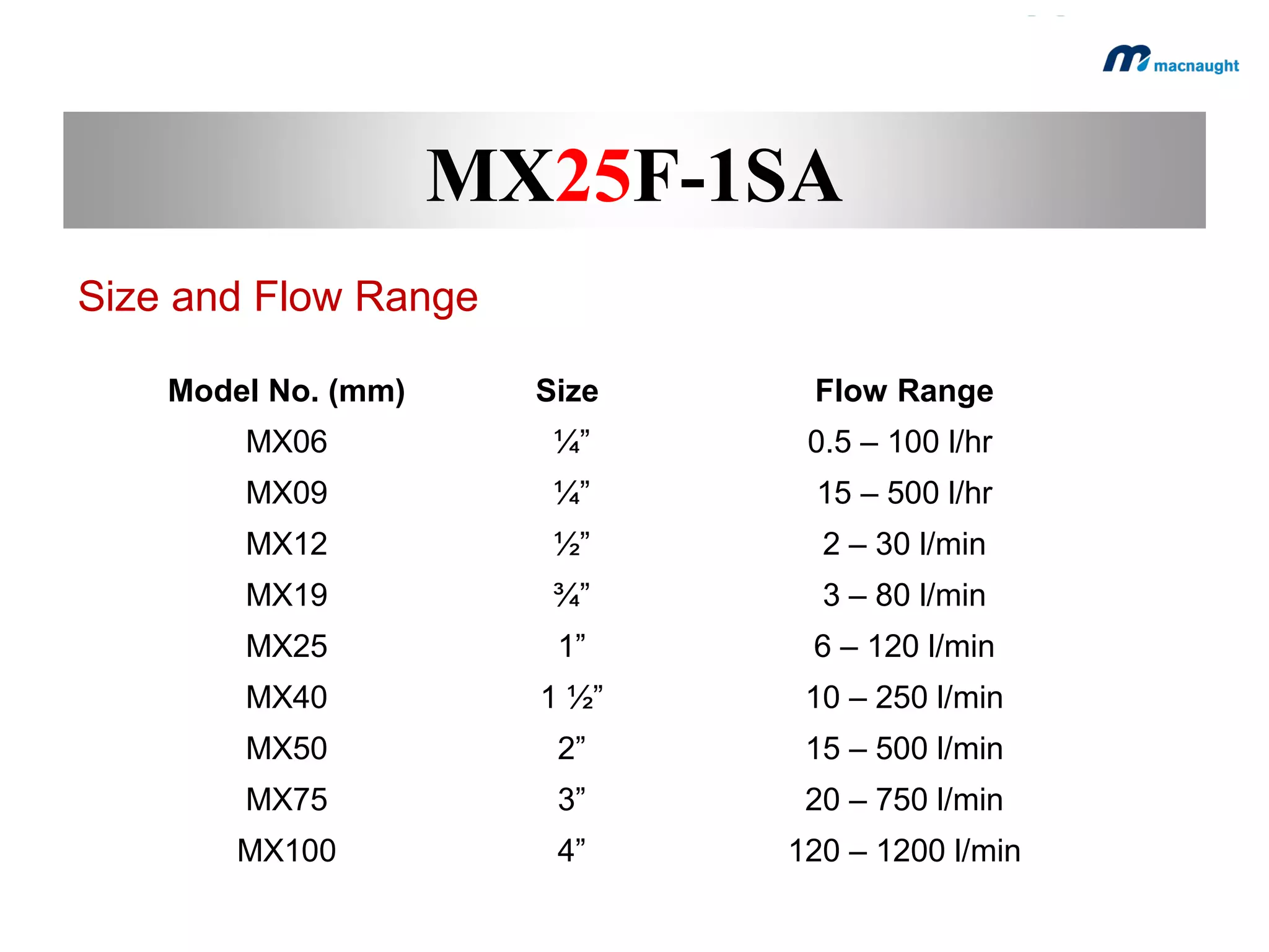 Overview of the new
generation MX Series

 