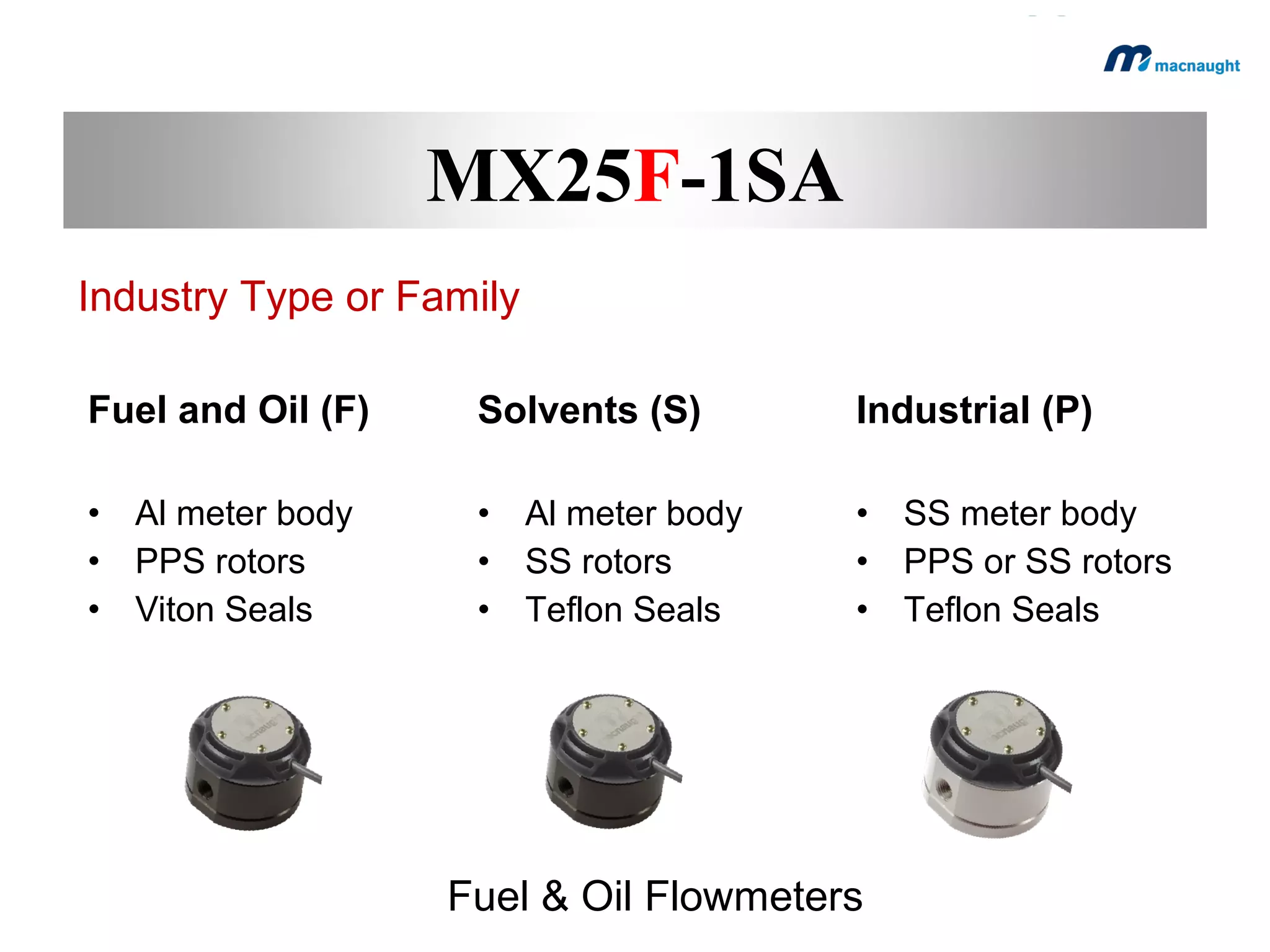 Flowmeter Range overview
 The range consists of over
1,000 flowmeter models.
 Process Connection sizes
range from ¼” to 4”
(6mm – 100mm)
 Flow Rates range from
0.0083 – 1200 l/min
 Stainless Steel and Alum.

 