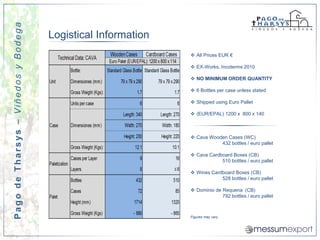 Pago de Tharsys – Viñedos y Bodega
                                     Logistical Information
                                                               All Prices EUR €

                                                               EX-Works, Incoterms 2010

                                                               NO MINIMUM ORDER QUANTITY

                                                               6 Bottles per case unless stated

                                                               Shipped using Euro Pallet

                                                               (EUR/EPAL) 1200 x 800 x 140



                                                               Cava Wooden Cases (WC)
                                                                         432 bottles / euro pallet

                                                               Cava Cardboard Boxes (CB)
                                                                          510 bottles / euro pallet

                                                               Wines Cardboard Boxes (CB)
                                                                          528 bottles / euro pallet

                                                               Dominio de Requena (CB)
                                                                           792 bottles / euro pallet



                                                              Figures may vary
 