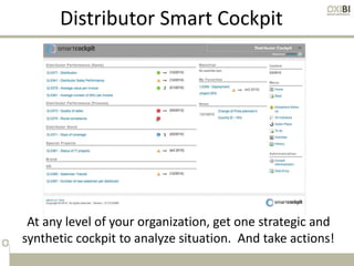 Distributor Smart Cockpit
At any level of your organization, get one strategic and
synthetic cockpit to analyze situation. And take actions!
 