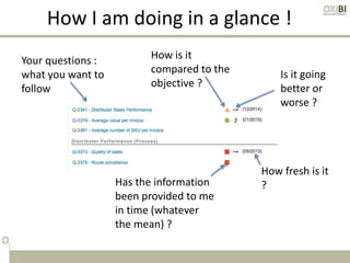 How I am doing in a glance !
Your questions :
what you want to
follow
How is it
compared to the
objective ?
Is it going
better or
worse ?
Has the information
been provided to me
in time (whatever
the mean) ?
How fresh is it
?
 