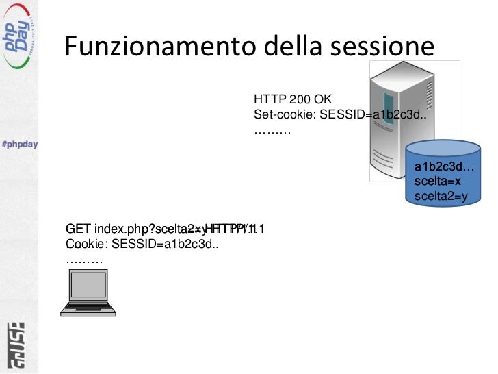 Distribuzione delle sessioni in PHP in caso di load balancing su più
