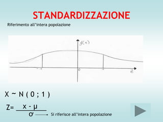 STANDARDIZZAZIONE
Riferimento all’intera popolazione




X~N(0;1)
     x-μ
Z= ________
      ơ                Si riferisce all’intera popolazione
 