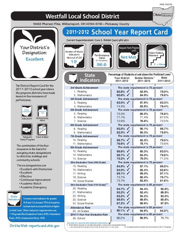 District Report Card 20112012