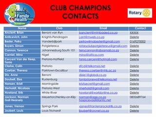 CLUB CHAMPIONS
CONTACTS
Name

Club

Email

Contact

Ancient, Brian

Benoni van Ryn

bancient@mtnloaded.co.za

XXXXX

Anticevich, John

Knights-Pendragon

j.ant@mweb.co.za

Delete

Bester, Petro

Vanderbijlpark

petrowilmabester@gmail.com

0169270002

Buyers, Simon

Potgietersrus

rotaryclubpotgietersrus@gmail.com Delete

Cannon, Terence

Johannesburg South 101

terrycannon@absamail.co.za

Delete

Carniel, Mino

Nigel

mino@iafrica.com

Delete

Cerceni Van der Reep,
Tania
Clarke, Colin

Pretoria-Hatfield

tania.cerceni@hotmail.com

Delete

Pretoria

slfcd@telkomsa.net

Delete

Coetzer, Theresa

Parktown-Excalibur

theresa.coetzer@nhls.ac.za

Delete

Dix, Anne

Benoni

dixie1@global.co.za

Delete

Doubell, Elsa

Rustenburg

tombstonews@telkomsa.net

Delete

Hansen, Kristi

Morningside

kristisecret@gmail.com

Delete

Herholdt, Nicolaas

Pretoria West

nherholdt@gmail.com

Delete

Howland, Erik

White River

howland@worldonline.co.za

Delete

Jackson, Norman
Gail Hearsely

Meyerton/Henley-on-Klip

norman@age.co.za
hospicevaal@lantic.net

0832689764

Jones, Vernon

Springs Park

vjones@tranterrarockdrills.co.za

Delete

Joubert, Louis

Louis Trichardt

ljoubert@crcnet.co.za

Delete

 