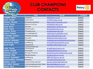 CLUB CHAMPIONS
CONTACTS
Name
Joughin, Henry
Kane, Charlie
Kekana, Sibusiso
Knoop, Sylvia
Kotze, Butch
Kotze, Kobus
Kudzee, Simon
Lance, Celeste
Le Goabe, Jessica
Lelaka, Tshidi
Letsoalo, Malesela
Liebenberg, Anton
Lloyd, Roger

Club

Kyalami
Germiston
Rustenburg Kloof
Benoni Aurora
Ermelo
Westonaria
Phalaborwa
Vanderbijlpark
Pretoria Sunrise
Soweto
Phalaborwa
Mafikeng
Rosebank
(Johannesburg)
Lotter, Gawie
Waterkloof
Ludick, Freddie
Riverside
Maharaj, Lakesh
Ermelo Phoenix
Makhari, Peter
Bedfordview
Manwa, Haretsebe
Mafikeng
Mastromatteo, Tommaso Pretoria
Matsha, Loyiso
Johannesburg East
McCallum, Brenda
Johannesburg Main Reef
Meyer, Alice
Brits-Hartbeespoort

Email
kit@hixnet.co.za
ck19@mweb.co.za
kekanam21@yahoo.com
scribe@tiscali.co.za
qalisa@erm.dorea.co.za
kkotze@fermel.co.za
kudzesk@gmail.com
celeste.lance@kelly.co.za
Jessical@polmed.co.za
tlelaka@witshealth.co.za
malesela.letsoalo@pafound.za.org
antonl@saharaonline.co.za
rogerlloyd@mweb.co.za

Contact
Delete
Delete
Delete
Delete
Delete
Delete
Delete
Delete
Delete
Delete
Delete
Delete
Delete

dr.gjl@absamail.co.za
freddie@firstintech.co.za
lakesh@matrixwarehouse.co.za
kwatiron@icon.co.za
23815310@nwu.ac.za
claudem@tiscali.co.za
loyisomatsha@gmail.com
Brenda@albaco.co.za
alice@doradobrokers.co.za

Delete
Delete
Delete
Delete
Delete
Delete
Delete
Delete
Delete

 