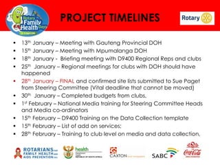 PROJECT TIMELINES












13th January – Meeting with Gauteng Provincial DOH
15th January – Meeting with Mpumalanga DOH
18th January - Briefing meeting with D9400 Regional Reps and clubs
25th January – Regional meetings for clubs with DOH should have
happened
28th January – FINAL and confirmed site lists submitted to Sue Paget
from Steering Committee (Vital deadline that cannot be moved)
30th January – Completed budgets from clubs,
1st February – National Media training for Steering Committee Heads
and Media co-ordinators
15th February – D9400 Training on the Data Collection template
15th February – List of add on services;
28th February – Training to club level on media and data collection,

 