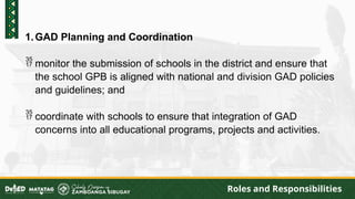 DISTRICT-GFPS/Gad focal point system.pptx