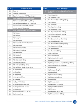 District hospital (1) | PDF