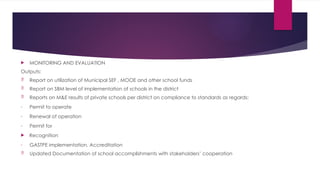  MONITORING AND EVALUATION
Outputs:
 Report on utilization of Municipal SEF , MOOE and other school funds
 Report on SBM level of implementation of schools in the district
 Reports on M&E results of private schools per district on compliance to standards as regards:
- Permit to operate
- Renewal of operation
- Permit for
 Recognition
- GASTPE implementation, Accreditation
 Updated Documentation of school accomplishments with stakeholders’ cooperation
 