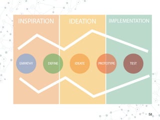 Introduction to Design Thinking Workshop | PDF