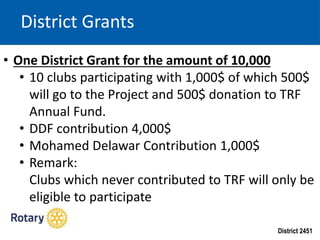 District 2451
District Grants
• One District Grant for the amount of 10,000
• 10 clubs participating with 1,000$ of which 500$
will go to the Project and 500$ donation to TRF
Annual Fund.
• DDF contribution 4,000$
• Mohamed Delawar Contribution 1,000$
• Remark:
Clubs which never contributed to TRF will only be
eligible to participate
 
