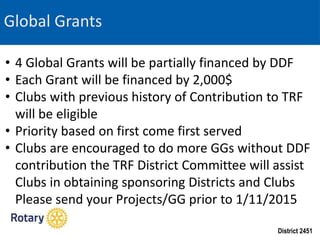 District 2451
Global Grants
• 4 Global Grants will be partially financed by DDF
• Each Grant will be financed by 2,000$
• Clubs with previous history of Contribution to TRF
will be eligible
• Priority based on first come first served
• Clubs are encouraged to do more GGs without DDF
contribution the TRF District Committee will assist
Clubs in obtaining sponsoring Districts and Clubs
Please send your Projects/GG prior to 1/11/2015
 