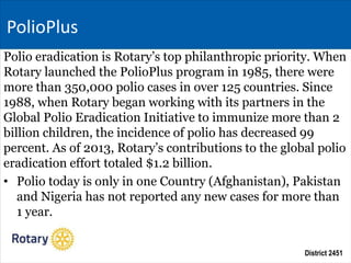 District 2451
Polio eradication is Rotary’s top philanthropic priority. When
Rotary launched the PolioPlus program in 1985, there were
more than 350,000 polio cases in over 125 countries. Since
1988, when Rotary began working with its partners in the
Global Polio Eradication Initiative to immunize more than 2
billion children, the incidence of polio has decreased 99
percent. As of 2013, Rotary’s contributions to the global polio
eradication effort totaled $1.2 billion.
• Polio today is only in one Country (Afghanistan), Pakistan
and Nigeria has not reported any new cases for more than
1 year.
PolioPlus
 