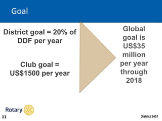 District 2451
Global
goal is
US$35
million
per year
through
2018
Club goal =
US$1500 per year
District goal = 20% of
DDF per year
11
Goal
 