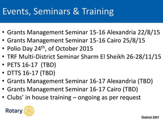 District 2451
Events, Seminars & Training
• Grants Management Seminar 15-16 Alexandria 22/8/15
• Grants Management Seminar 15-16 Cairo 25/8/15
• Polio Day 24th, of October 2015
• TRF Multi-District Seminar Sharm El Sheikh 26-28/11/15
• PETS 16-17 (TBD)
• DTTS 16-17 (TBD)
• Grants Management Seminar 16-17 Alexandria (TBD)
• Grants Management Seminar 16-17 Cairo (TBD)
• Clubs’ in house training – ongoing as per request
 