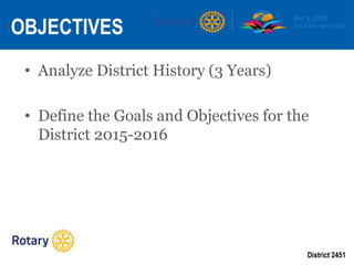 District 2451
• Analyze District History (3 Years)
• Define the Goals and Objectives for the
District 2015-2016
OBJECTIVES
 
