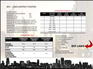 BYE LAWS
BYE – LAWS (DISTRICT CENTER)
DISTRICT CENTER
MAXIMUM GROUND COVERAGE 25%
MAXIMUM F.A.R 125
MAXIMUM HEIGHT 37m
OTHER CONTROLS
SOME OF THE BUILDINGS IN THE DISTRICT CENTER
COULD BE PERMITTED UPTO 50m HEIGHT WITH THE
APPROVAL OF GOVERNMENT FOR ACHIEVING AN
URBAN FORM.
BASEMENT9(s) UPTO THE BUILDING ENVELOPE LINE
TO THE MAXIMUM EXTENT OF PLOT AREA SHALL BE
ALLOWED AND IF USED FOR PARKING AND SERVICES
SHOULD NOT BE COUNTED IN F.A.R.
MAXIMUM COMMERCIAL
CENTER
WHOLESALE
MARKET
GOVERNMENT
OFFICES
GROUND
COVERAGE
25 % 30 % 30 %
F.A.R 150 80 200
HEIGHT NR* NR* NR*
PARKING
STANDARD
ECS/100 SQM
OF FLOOR AREA
3 3 1.8
10% ADDITIONAL COVERAGE SHALL BE ALLOWED FOR PROVIDING
ATRIUM IN CASE OF COMMERCIAL CENTER
DESIGN GUIDELINES
THE DISTRICT CENTER HAS THE
FOLLOWING COMPONENTS:
REATAIL SHOPPING
COMMERCIAL OFFICES
SERVICE CENTER
FACILITIES
CULTURAL COMPLEX
HOTEL
LANDSCAE COMPONENT
WHOLESALE(WHERE PROVIDED)
AS PER MPD 2021
S.NO PLOT SIZE
( in sqm )
FRONT
SETBACK
REAR
SETBACK
SIDE
SETBACK(1)
SIDE
SETBACK(2)
1 UPTO 60 0 0 0 0
2 61 – 150 3 0 0 0
3 151 - 300 3 3 0 0
4 301 – 500 3 3 3 0
5 501 – 1000 6 3 3 3
6 1001 – 2000 9 3 3 3
7 2001 – 4000 9 6 6 6
8 4001 – 10000 15 6 6 6
9 ABOVE 10000 15 9 9 9
MAXIMUM SETBACK
 