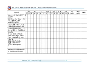 g]kfn ;/sf/, u[x dGqfno, b}=k|=-ljkb_ Joj:yfkg zfvf, l;+xb/jf/, sf7df08f}            (WWW.DRRGON.GOV.NP)



                                           Jf}zfv  H]fi7   c;f/    >fj0f   Effb|   c;f]h   Sflt{s  d'Vo                                                     ;xfos
             sfo{÷sfd                                                                                                                                                  s}lkmot
                                         ! @ # $ ! @ # $ ! @ # $ ! @ # $ ! @ # $ ! @ # $ ! @ # $ lhDd]jf/L                                                 lhDd]jf/L
cfsl:ds p4f/ ;fdu|L e08f/0f / ;f]
sf] ;dLIff
aGbf]jl:t Joj:yfkg ;DaGwL -;jf/L
;fwg, uf]bfd cflb_ ;dLIff /
pknAwtfsf] ;'lglZrttf
cfsl:ds hu]8f cf}ifwL / :jf:Yo
;fdu|L e08f/0f / pknAwtf ;dLIff
;Defljt hf]lvdk"0f{ uf= lj= ;= tyf
6f]n ;Dd k'Ug] ;8s jf af6f] klxrfg
bf]>f] a}7sM
 k"j{tof/L ultljlw tyf klxnf]
a}7sdf lbOPsf] ;"rgfsf cfwf/df
;+slnt tYofFs / k|ltj]bg ;dLIff
t];|f] a}7sM
k"j{ u[x sfo{ cg'?ksf] clGtd
k|ltj]bg k|:t'lt / 5nkmn
lgsfout e"ldsfsf] lgwf{/0f


:ki6 lhDd]jf/Lx?sf] lgwf{/0f (clear-
cut responsibilities decision)




                             af9Lsf nflu lhNnf:t/Lo k"j{tof/L dfu{bz{g=============================================================================   21
 