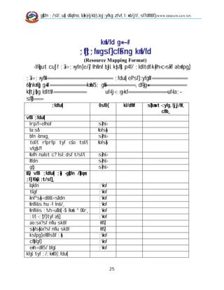 g]kfn ;/sf/, u[x dGqfno, b}=k|=-ljkb_ Joj:yfkg zfvf, l;+xb/jf/, sf7df08f}         (WWW.DRRGON.GOV.NP)




                                                     kmf/fd g+= –#
                                      ;|f]t;fwgsf] cfFsng kmf/fd
                                         (Resource Mapping Format)
     -If]qut cu'jf ;+3÷;+:yfn] e/]/ lhNnf b}jL k|sf]k p4f/ ;ldltdf/k|=lh=c=sFxf a'emfpg]_
;+3÷;+:yfM=================================================== ;fdu|L ePsf] :yfgM ===========================
6]lnkmf]g g+=M ============================kmofS; g++M=======================, df]=g+==============================
k|ltj]bg ldltM =========================               uf=lj=;/g=kf==============================uf=la;–
sf]8=======
                  ;fdfu|L                           OsfO{             kl/df0f          s}lkmot -:yfg, ljj/0f,
                                                                                               cflb_
vfB ;fdu|L
    lrp/f÷e'lhof                                   s]=hL=
    la:s'6                                         Kofs]6
    bfn -bnxg_                                     s]=hL=
    tof/L rfprfp tyf cGo tof/L                     Kofs]6
    vfg]s'/f
    Kofh nufot c? lsl;dsf t/sf/L                   s]=hL=
    Rfdn                                           s]=hL=
    g"g                                            s]=hL=
Uf}/ vfB ;fdfu|L ;]6 -g]kfn /]8qm;
;f];fO{6L :t/sf] _
    lqkfn                                           ;+Vof
    tGgf                                            ;+Vof
    Anfªs]6÷d08L÷sDdn                               ;+Vof
    Knfli6s hu -! ln6/_                             ;+Vof
    Knfli6s ;'s'n÷u'Gb|L -$ lkm6 ^ OGr_             ;+Vof
    ;f/L -;]tf] tyf a'§]_                           ;+Vof
    ao:sx?sf nflu sk8f                              Hff]/
    s]6fs]6Lx?sf nflu sk8f                          Hff]/
    ksfpg] efF8fs'8f ;]6                            ;+Vof
    cf]bfgf]]                                       ;+Vof
    em'n÷dR5/ bfgL                                  ;+Vof
kfgL tyf ;/;kmfO{ ;fdu|L

                                                            25
 