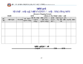 g]kfn ;/sf/, u[x dGqfno, b}=k|=-ljkb_ Joj:yfkg zfvf, l;+xb/jf/, sf7df08f}        (WWW.DRRGON.GOV.NP)




                                                    kmf/fd g+=–$
                    k|ltsfo{df ;xof]u ug{] ;fem]bf/x?sf] Ifdtf / ;xof]u ;fdfu|L cfFsng kmf/fd
                                                                        (Resource Mapping Format)
        lhNnfM                                                  ldltM                            cBfjlwssf nflu lhDd]jf/ JolQm / ;doM
                                                                   Uf}/ vfB ;fdu|L cf}ifwL÷:jf:Yo /                pknAw        k|jGw Joj:yf -;jf/L
qmd                                        vfB ;fdu|L 5
        ;fe]mbf/sf] gfd       ;Dks{ JolQm                             5 eg] lrGx ;/;kmfO{ ;fdu|L 5                cfsl:ds       ;fwg, cf}hf/, uf]bfd, hgzlQm s}lkmot
;+Vof                                     eg] lrGx nufpg]
                                                                        nufpg]     eg] lrGx nufpg]                sf]if -?=_            cflb_




                                                                             k|dfl0ft ug]{sf] gfd / ;xLM
                 ============================================================sfof{noM=======================================5fkM===============ldltM==================




                                                                                         27
 