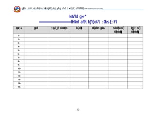 g]kfn ;/sf/, u[x dGqfno, b}=k|=-ljkb_ Joj:yfkg zfvf, l;+xb/jf/, sf7df08f}   (WWW.DRRGON.GOV.NP)




                                                           kmf/fd g+= *
                             ===============================lhNnf af9L k"j{tof/L ;Dks{ ;"rL
qm=;+=                 gfd                 ;+:yf jf sfof{no               O{—d]n              df]afOn gDa/   sfof{nosf]   lgjf;sf]
                                                                                                              6]lnkmf]g   6]lnkmf]g
  1=
  2=
  3=
  4=
  5=
  6=
  7=
  8=
  9=
  10=
  11=
  12=
  13=
  14=
  15=




                                                                           32
 
