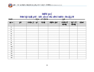 g]kfn ;/sf/, u[x dGqfno, b}=k|=-ljkb_ Joj:yfkg zfvf, l;+xb/jf/, sf7df08f}                (WWW.DRRGON.GOV.NP)




                                                                                 kmf/fd g+= (
                           lhNnf b}jL k|sf]k p4f/ ;ldlt a}7ssf nflu xflh/L kmf/fd÷;Dks{ ljj/0f
lhNnfM ============================================================cBfjlws ul/Psf] ldltM======================================:yfgM =====================================================
  qm=;+=                 gfd                 sfof{no jf ;+:yf                  O{—d]n              df]afOn gDa/                 sfof{nosf]             lgjf;sf]             s}lkmot
                                                                                                                                 6]lnkmf]g             6]lnkmf]g
     1=
     2=
     3=
     4=
     5=
     6=
     7=
     8=
     9=
     10=
     11=
     12=
     13=
     14=
     15=




                                                                                           33
 
