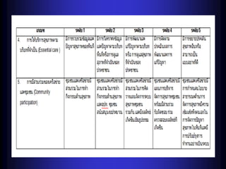 District health system