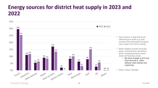 Energy sources for district heat supply in 2023 and
2022
6.11.2024
15
30%
11%
6%
9%
17%
2%
8%
6%
8%
3%
0%
25%
12%
6%
9%
13%
0%
10%
3%
15%
6%
0%
0%
5%
10%
15%
20%
25%
30%
35%
2023 2022
• Heat recovery: energy that would
otherwise go to waste, e.g. heat
recovery from wastewater, flue gases,
return water from district cooling.
• Waste category includes municipal
waste, recovered fuels, demolition
wood, impregnated wood, plastic
waste and hazardous waste.
• Bio share of waste is 54 % and
fossil share 46 %. Other
biofuels: other biofuels and
mixed fuels
• Others: steam, hydrogen
 