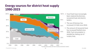 Energy sources for district heat supply
1990-2023
17
• Fossil fuels have increasingly
been replaced by biomass,
recovered heat and electric
boilers.
• The use of biomass has
increased 2.5-fold since 2010.
• The amount of recovered heat
has increased fivefold since
2010. Fuel consumption is
avoided by making use of
surplus heat.
*includes heat pumps and heat recovery and electric boilers
6.11.2024
0 %
20 %
40 %
60 %
80 %
100 %
0 %
20 %
40 %
60 %
80 %
100 %
1990 1994 1998 2002 2006 2010 2014 2018 2022
Natural gas
Peat
Biomass
Others
Coal
Heat recovery
and electricity*
Waste
Oil
 