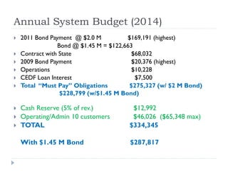 Annual System Budget (2014)
   2011 Bond Payment @ $2.0 M          $169,191 (highest)
                 Bond @ $1.45 M = $122,663
   Contract with State                   $68,032
   2009 Bond Payment                     $20,376 (highest)
   Operations                            $10,228
   CEDF Loan Interest                     $7,500
   Total “Must Pay” Obligations         $275,327 (w/ $2 M Bond)
                  $228,799 (w/$1.45 M Bond)

   Cash Reserve (5% of rev.)            $12,992
   Operating/Admin 10 customers         $46,026 ($65,348 max)
   TOTAL                               $334,345

    With $1.45 M Bond                   $287,817
 