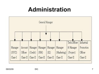 Administration 