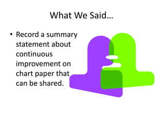 What We Said…
• Record a summary
  statement about
  continuous
  improvement on
  chart paper that
  can be shared.
 