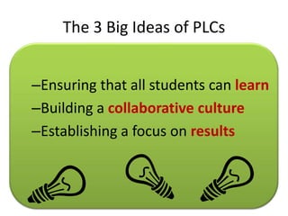 The 3 Big Ideas of PLCs


–Ensuring that all students can learn
–Building a collaborative culture
–Establishing a focus on results
 