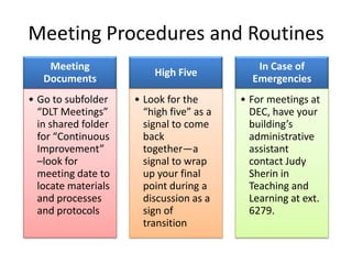 Meeting Procedures and Routines
    Meeting                                  In Case of
                         High Five
   Documents                                Emergencies
• Go to subfolder    • Look for the       • For meetings at
  “DLT Meetings”       “high five” as a     DEC, have your
  in shared folder     signal to come       building’s
  for “Continuous      back                 administrative
  Improvement”         together—a           assistant
  –look for            signal to wrap       contact Judy
  meeting date to      up your final        Sherin in
  locate materials     point during a       Teaching and
  and processes        discussion as a      Learning at ext.
  and protocols        sign of              6279.
                       transition
 