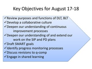 Key Objectives for August 17-18
Review purposes and functions of DLT, BLT
Develop a collaborative culture
Deepen our understanding of continuous
     improvement processes
Deepen our understanding of and extend our
     work on the SIP and PD plans
Draft SMART goals
Identify progress monitoring processes
Discuss revisions to q-comp
Engage in shared learning
 