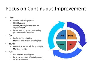 Focus on Continuous Improvement
• Plan
   – Collect and analyze data
   – Identify goals
   – Identify strategies focused on
     improvement
   – Determine progress monitoring
     processes and timelines
• Do
   – Implement strategies
   – Monitor and document progress
• Study
   – Assess the impact of the strategies
   – Monitor results
• Act
   – Use data to modify plan
   – Develop on-going efforts focused
     on improvement
 