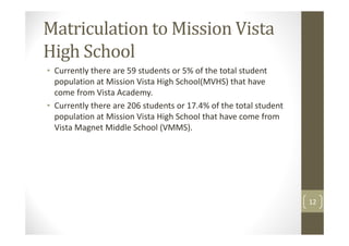 Matriculation to Mission Vista
High School
• Currently there are 59 students or 5% of the total student
  population at Mission Vista High School(MVHS) that have
  come from Vista Academy.
• Currently there are 206 students or 17.4% of the total student
  population at Mission Vista High School that have come from
  Vista Magnet Middle School (VMMS).




                                                                   12
 